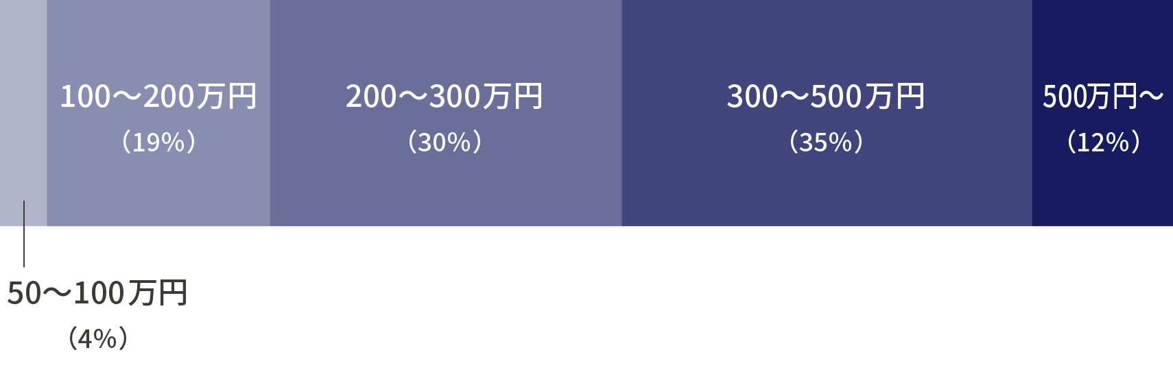 制作料金の実績sp