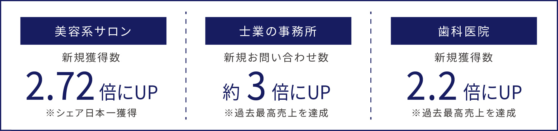 マーケティング結果