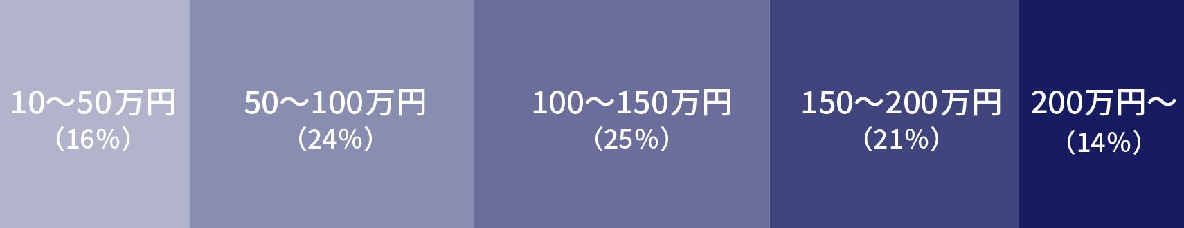 制作料金の実績sp